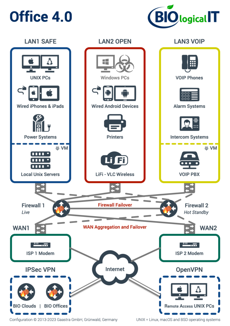 IT Services Perfektionierte nachhaltige IT Dienstleistungen mit BIO